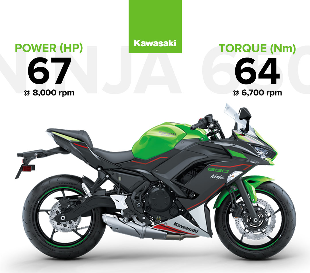 Kawasaki Ninja 650 Stat sheet