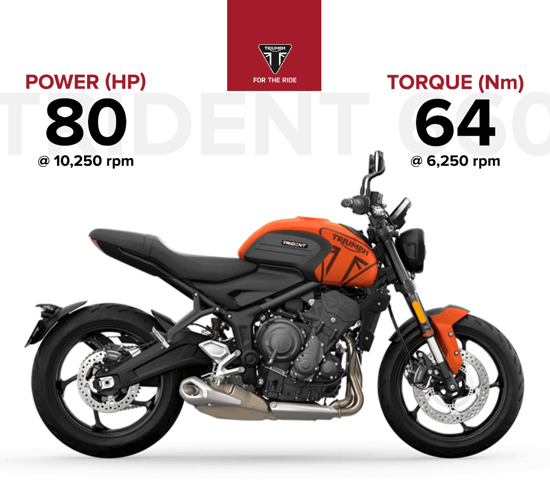 Triumph Motorcycles Trident 660 stat sheet